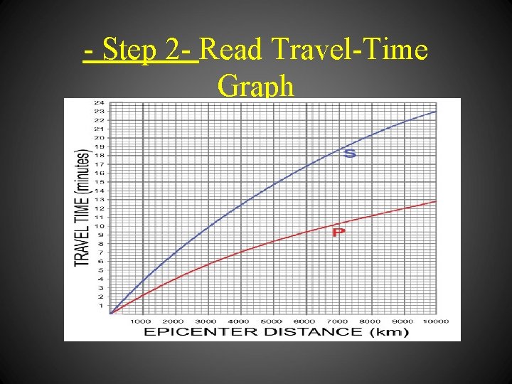 - Step 2 - Read Travel-Time Graph 