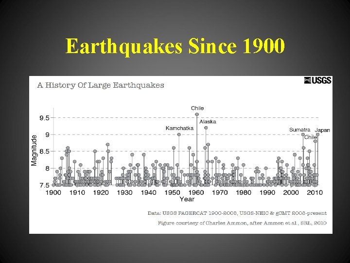 Earthquakes Since 1900 
