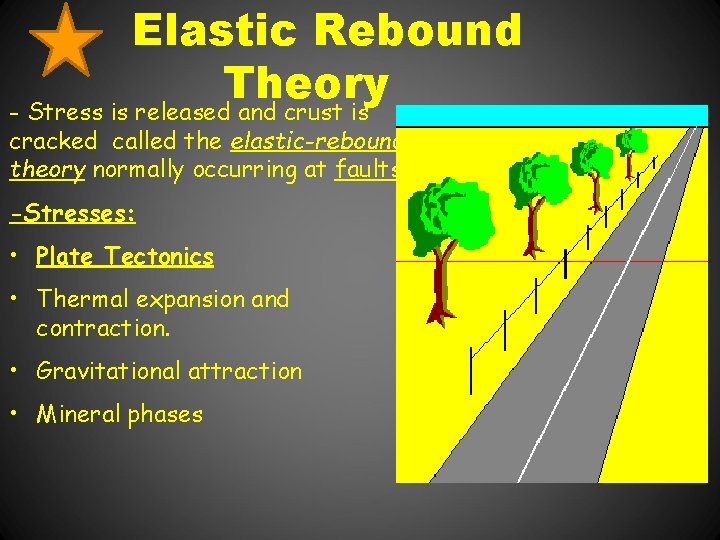 Elastic Rebound Theory - Stress is released and crust is cracked called the elastic-rebound