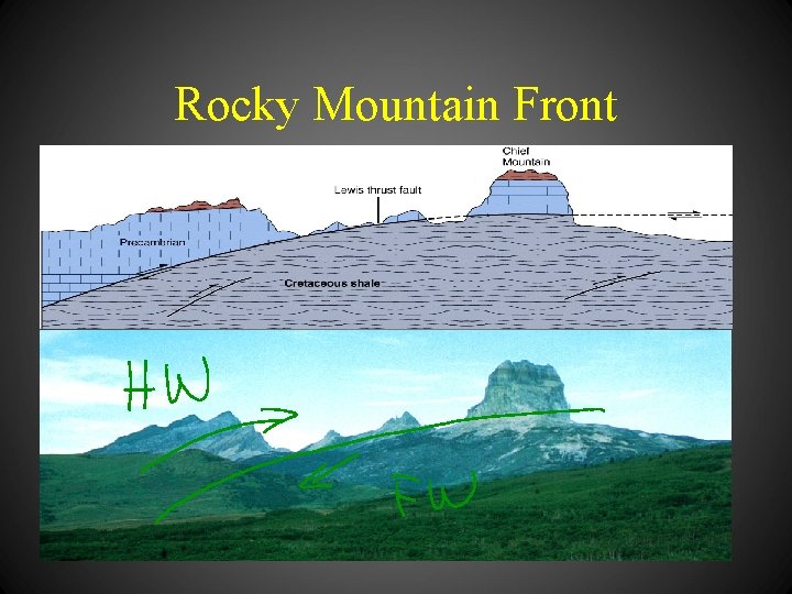Rocky Mountain Front 