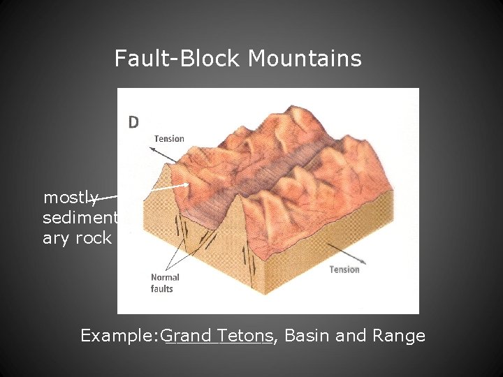 Fault-Block Mountains mostly sediment ary rock Example: Grand _____, Tetons Basin and Range 