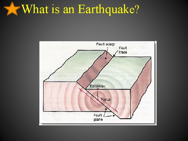 What is an Earthquake? 