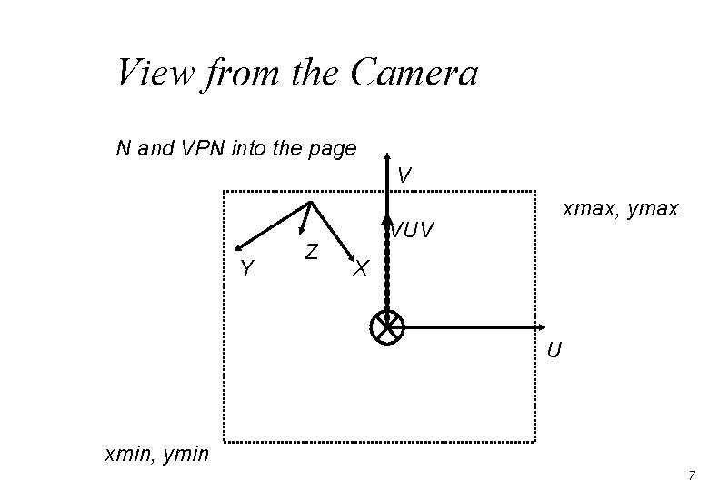 View from the Camera N and VPN into the page V Y Z xmax,