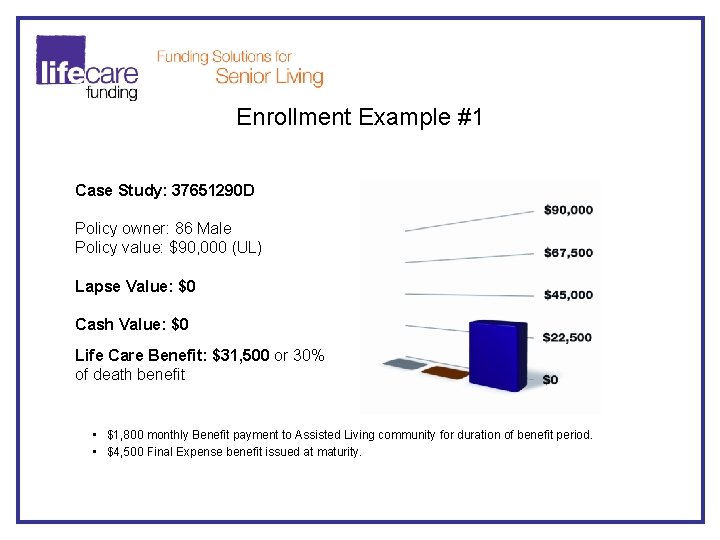 Enrollment Example #1 Case Study: 37651290 D Policy owner: 86 Male Policy value: $90,