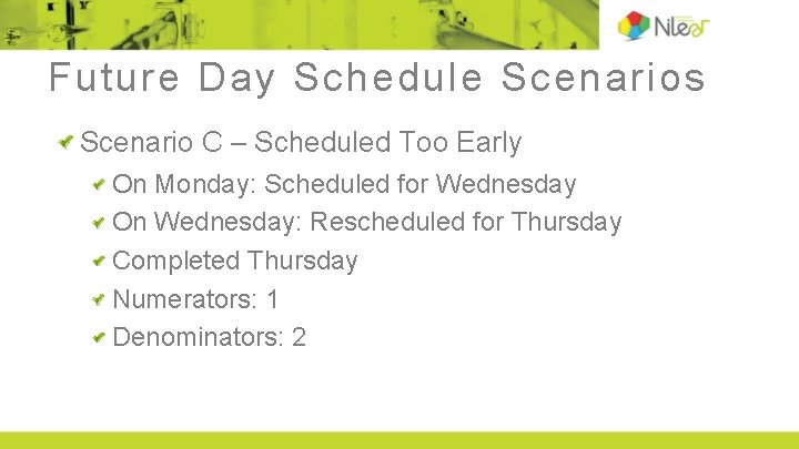 Future Day Schedule Scenarios Scenario C – Scheduled Too Early On Monday: Scheduled for