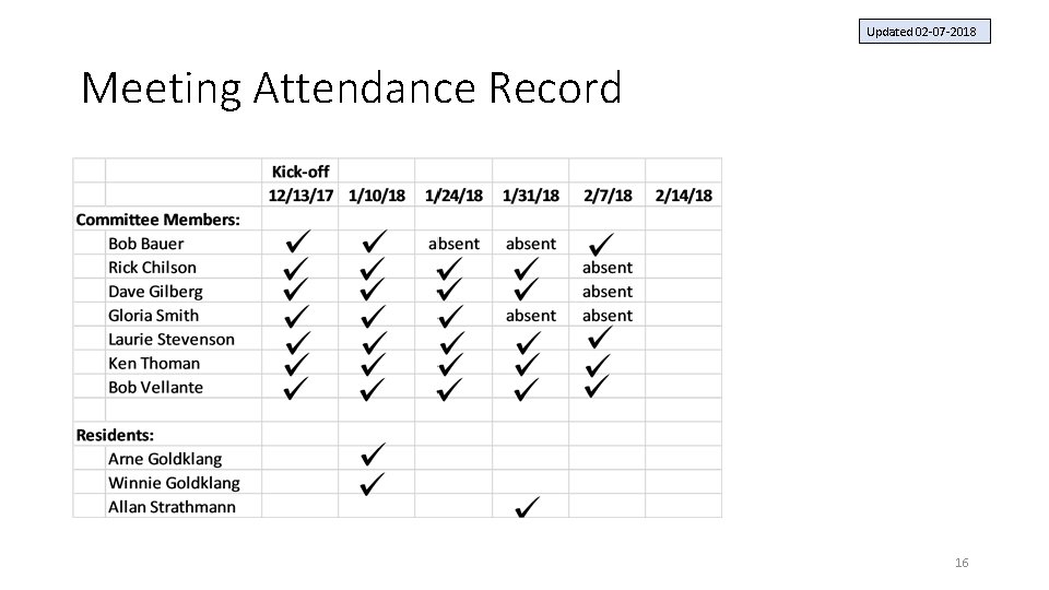 Updated 02 -07 -2018 Meeting Attendance Record 16 Updated 02 -07 -2018 Meeting Attendance Record 16