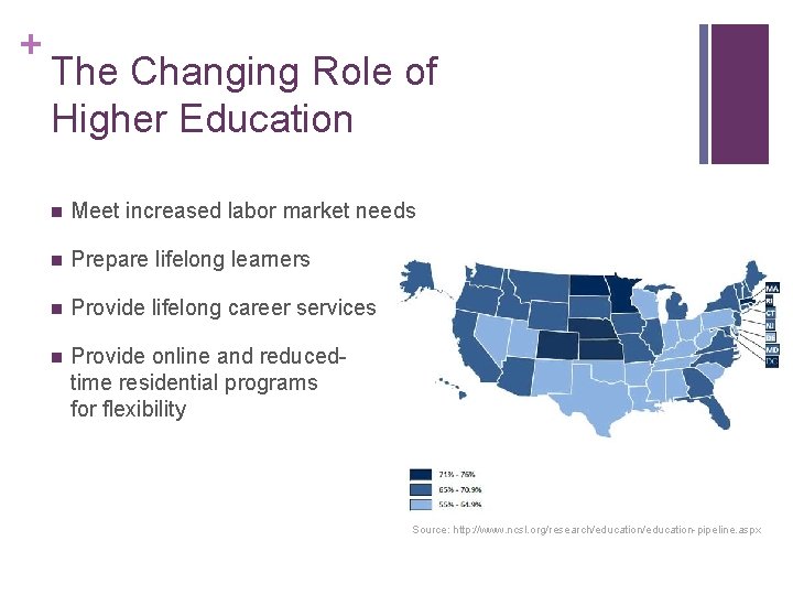 + The Changing Role of Higher Education n Meet increased labor market needs n