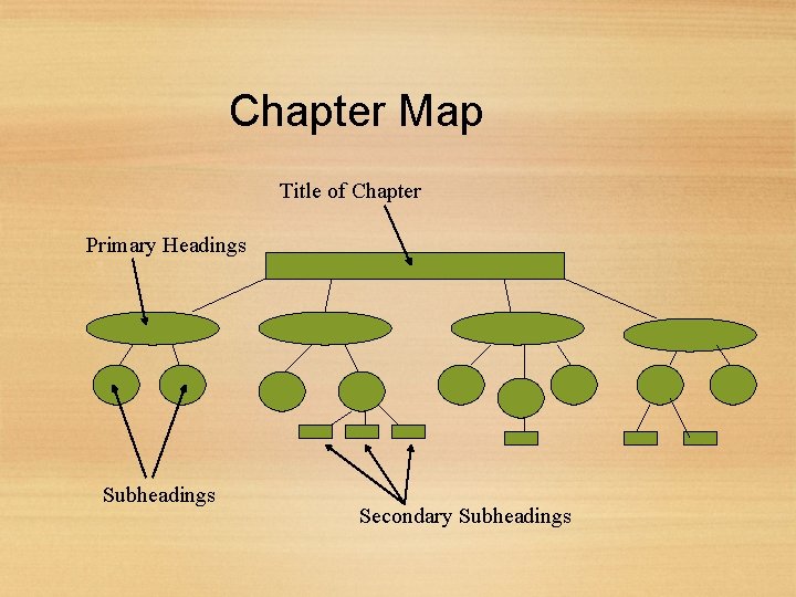 Chapter Map Title of Chapter Primary Headings Subheadings Secondary Subheadings 