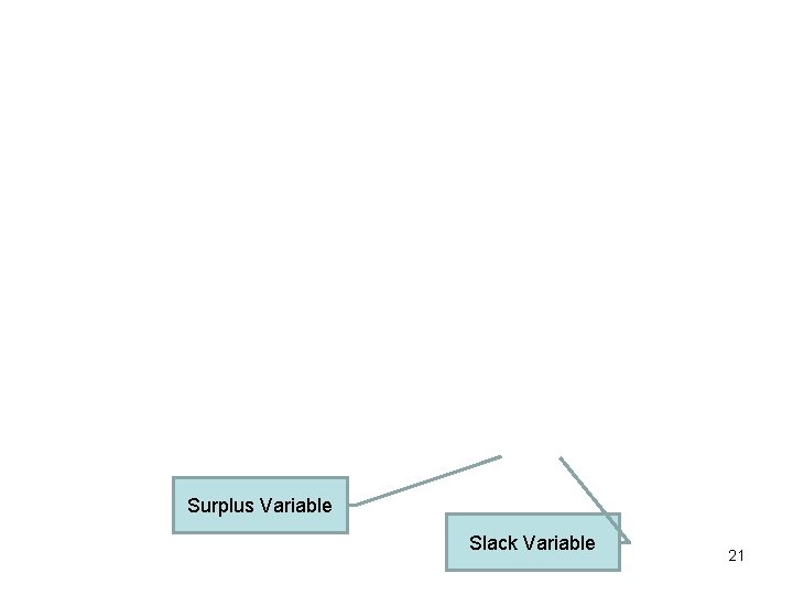 Surplus Variable Slack Variable 21 