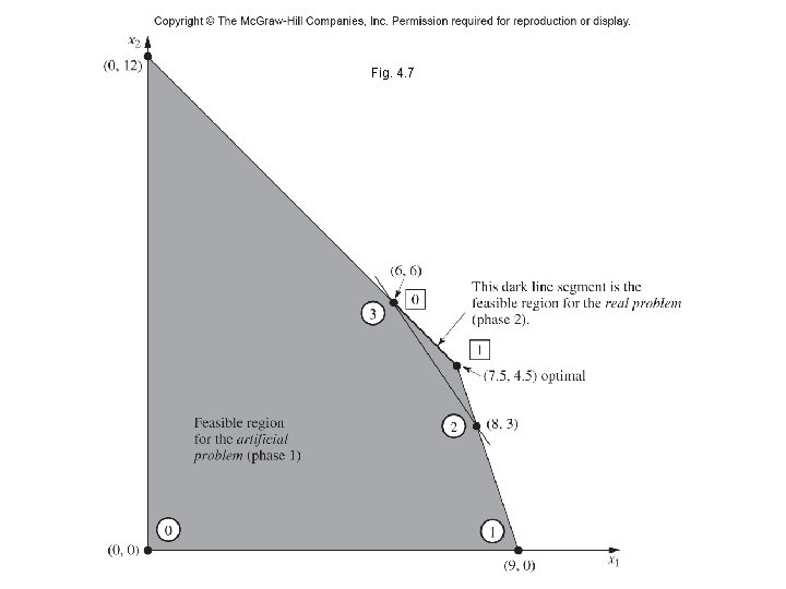 Fig. 4. 7 