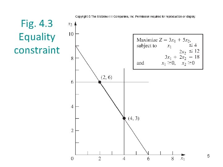 Fig. 4. 3 Equality constraint 5 