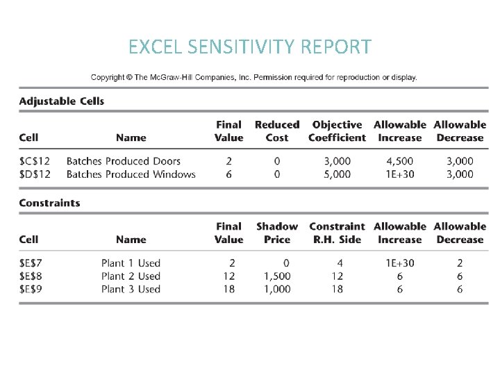 EXCEL SENSITIVITY REPORT 