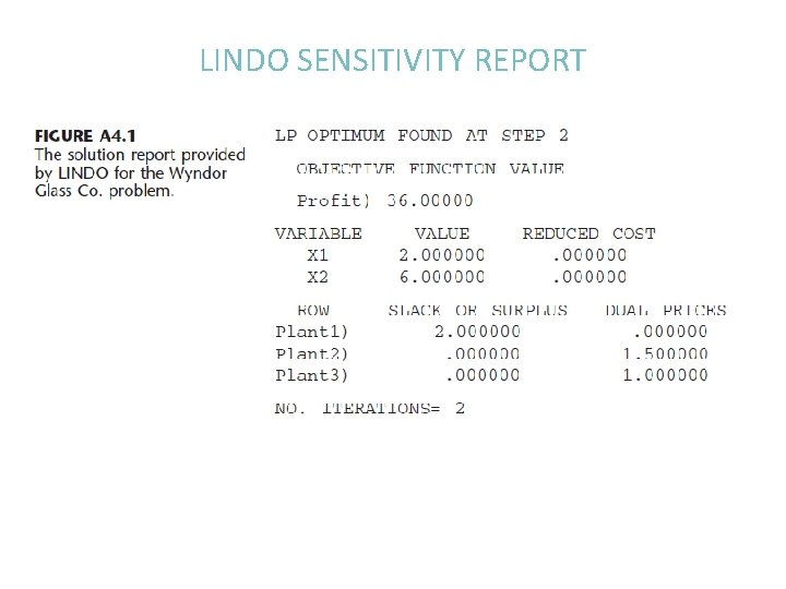 LINDO SENSITIVITY REPORT 