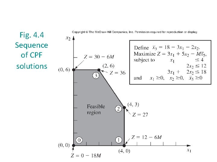 Fig. 4. 4 Sequence of CPF solutions 7 