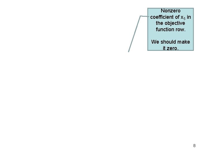 Nonzero coefficient of x 5 in the objective function row. We should make it