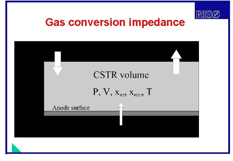 Gas conversion impedance 