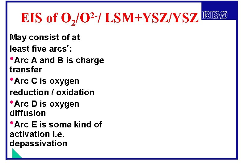 EIS of O 2/O 2 -/ LSM+YSZ/YSZ May consist of at least five arcs*: