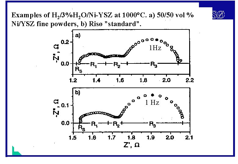 Examples of H 2/3%H 2 O/Ni-YSZ at 1000°C. a) 50/50 vol % Ni/YSZ fine