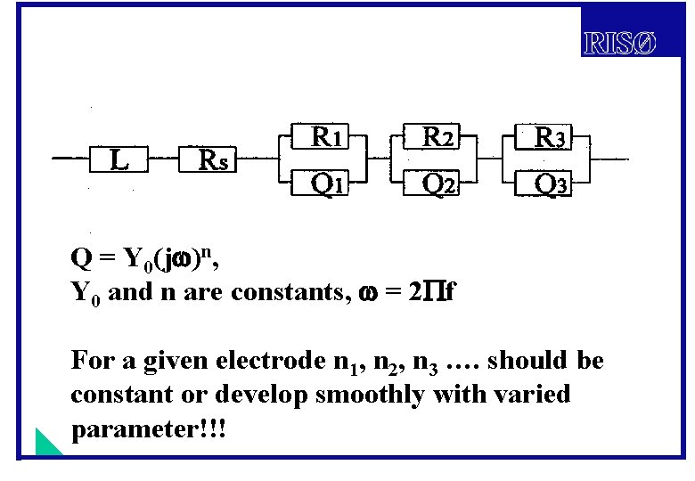 Q = Y 0(j )n, Y 0 and n are constants, = 2 f