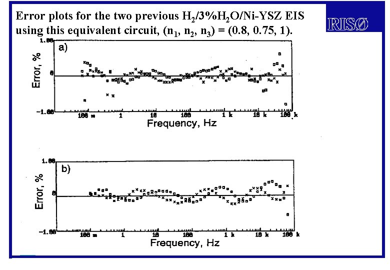 Error plots for the two previous H 2/3%H 2 O/Ni-YSZ EIS using this equivalent