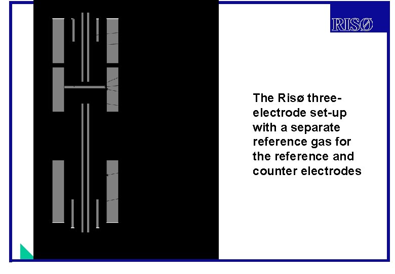 The Risø threeelectrode set-up with a separate reference gas for the reference and counter