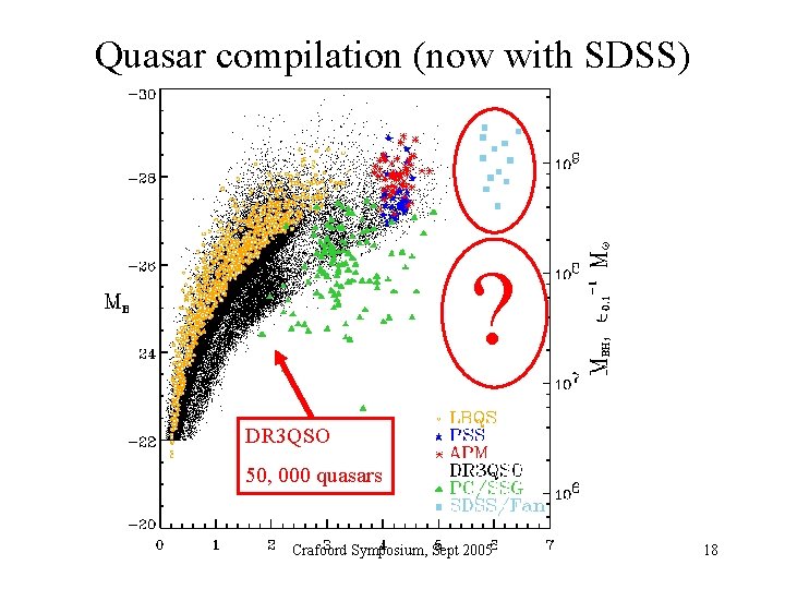 Quasar compilation (now with SDSS) ? DR 3 QSO 50, 000 quasars Crafoord Symposium,