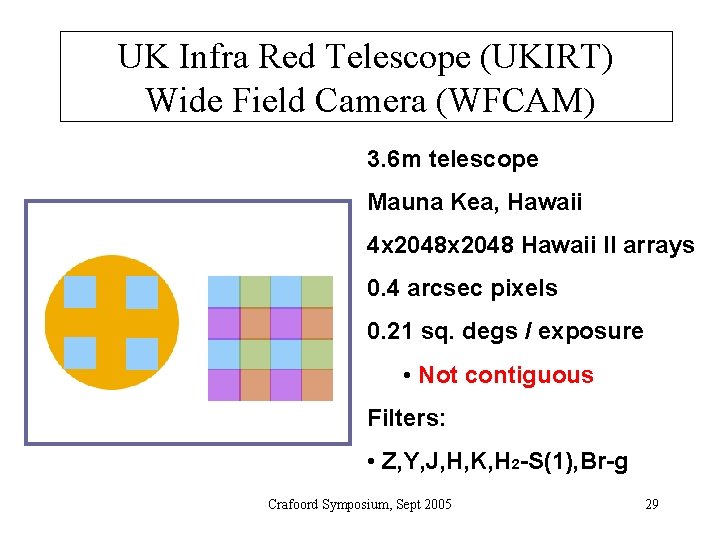 UK Infra Red Telescope (UKIRT) Wide Field Camera (WFCAM) 3. 6 m telescope Mauna