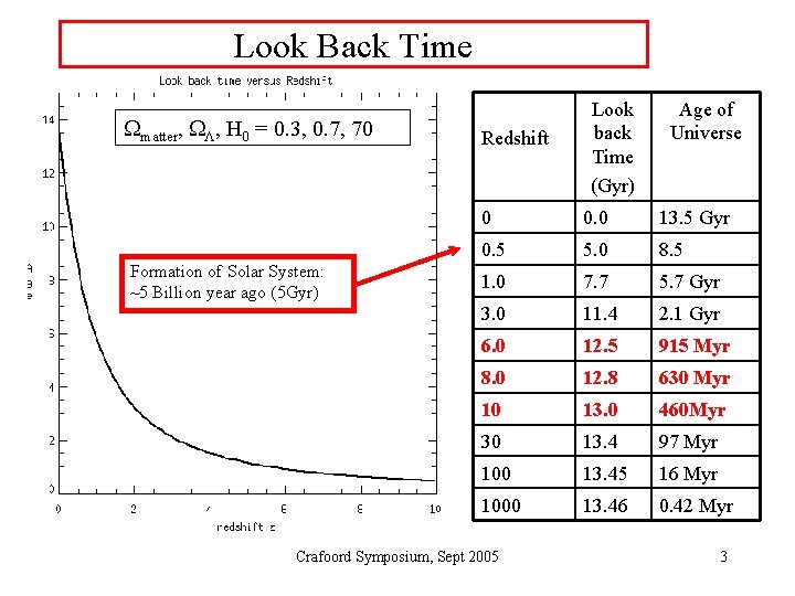 Look Back Time matter, , H 0 = 0. 3, 0. 7, 70 Formation