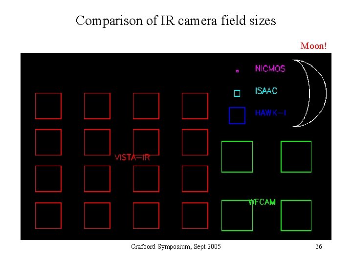 Comparison of IR camera field sizes Moon! Crafoord Symposium, Sept 2005 36 