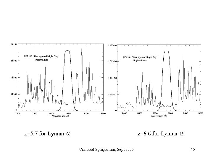 z=5. 7 for Lyman- z=6. 6 for Lyman- Crafoord Symposium, Sept 2005 45 