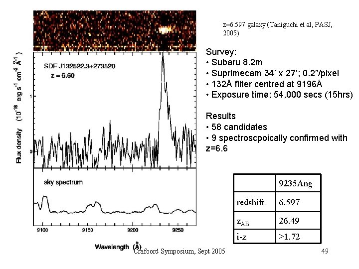 z=6. 597 galaxy (Taniguchi et al, PASJ, 2005) Survey: • Subaru 8. 2 m