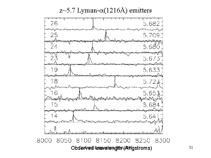 z~5. 7 Lyman- (1216Å) emitters Crafoord Symposium, Sept (Angstroms) 2005 Observed wavelength 51 