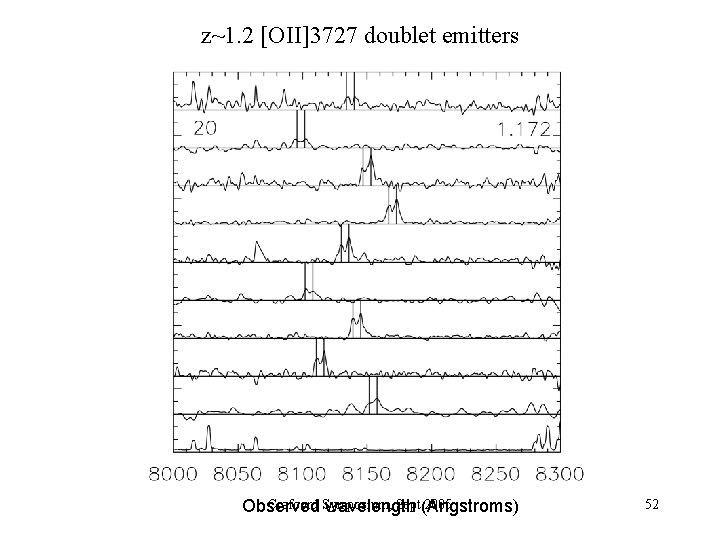 z~1. 2 [OII]3727 doublet emitters Crafoord Symposium, Sept (Angstroms) 2005 Observed wavelength 52 