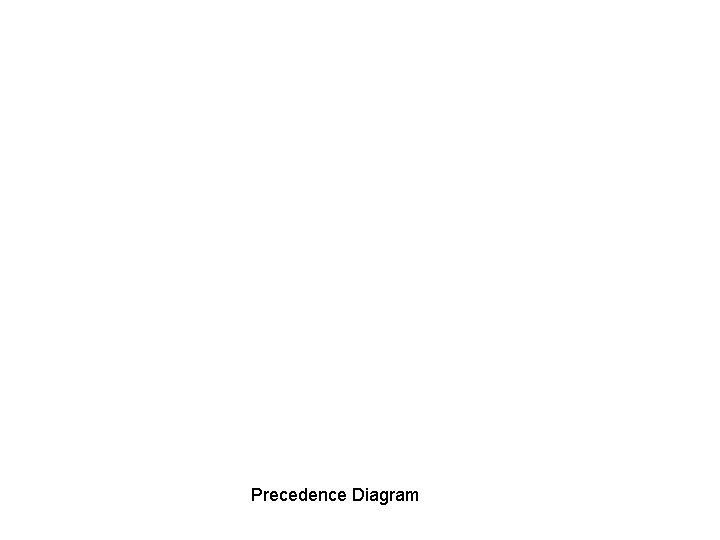 Precedence Diagram 