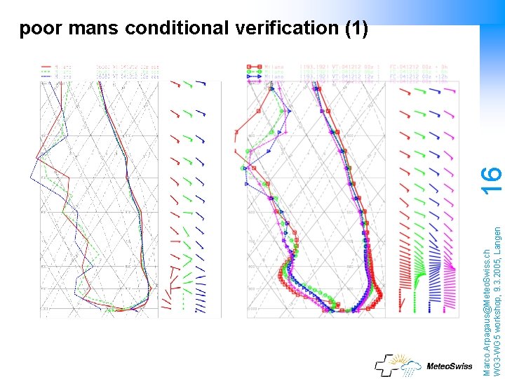 Marco. Arpagaus@Meteo. Swiss. ch WG 3 -WG 5 workshop, 9. 3. 2005, Langen 16