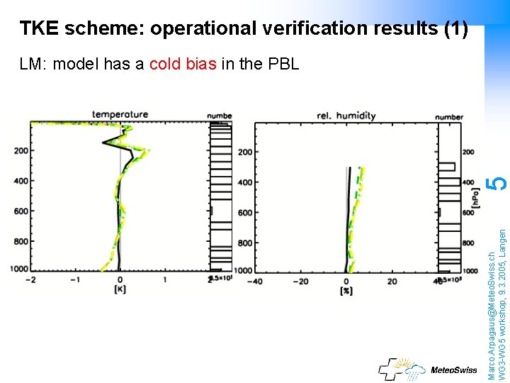 TKE scheme: operational verification results (1) Marco. Arpagaus@Meteo. Swiss. ch WG 3 -WG 5