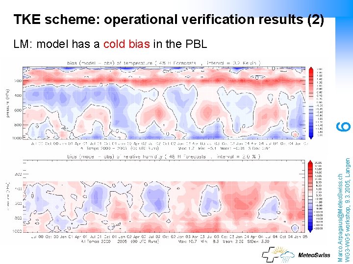 TKE scheme: operational verification results (2) Marco. Arpagaus@Meteo. Swiss. ch WG 3 -WG 5