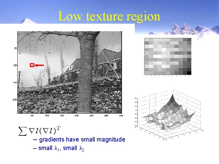 Low texture region – gradients have small magnitude – small l 1, small l