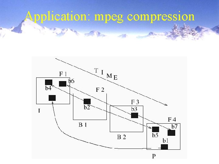 Application: mpeg compression 