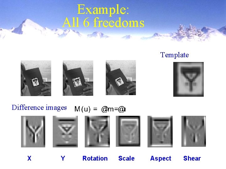 Example: All 6 freedoms Template Difference images X Y Rotation Scale Aspect Shear 