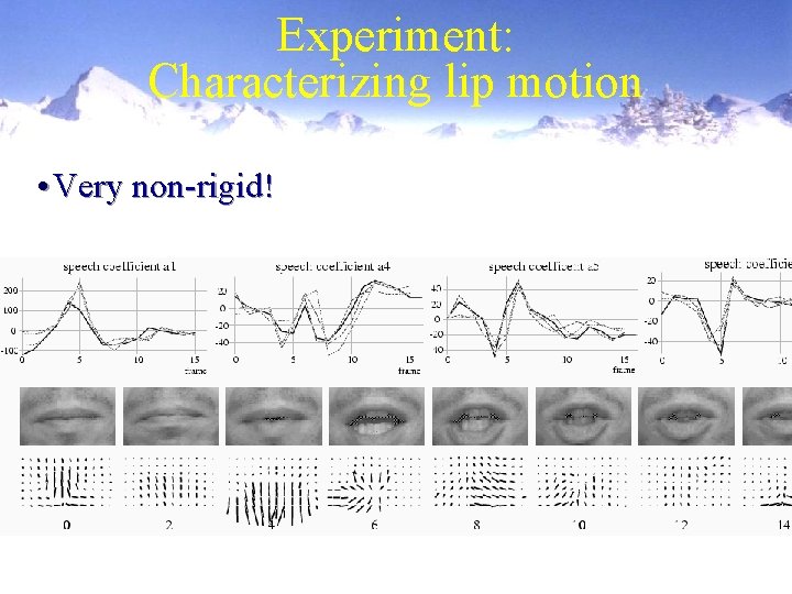 Experiment: Characterizing lip motion • Very non-rigid! 