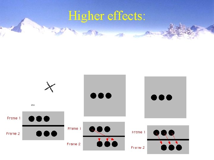 Higher effects: 
