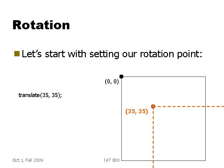 Rotation g Let’s start with setting our rotation point: (0, 0) translate(35, 35); (35,