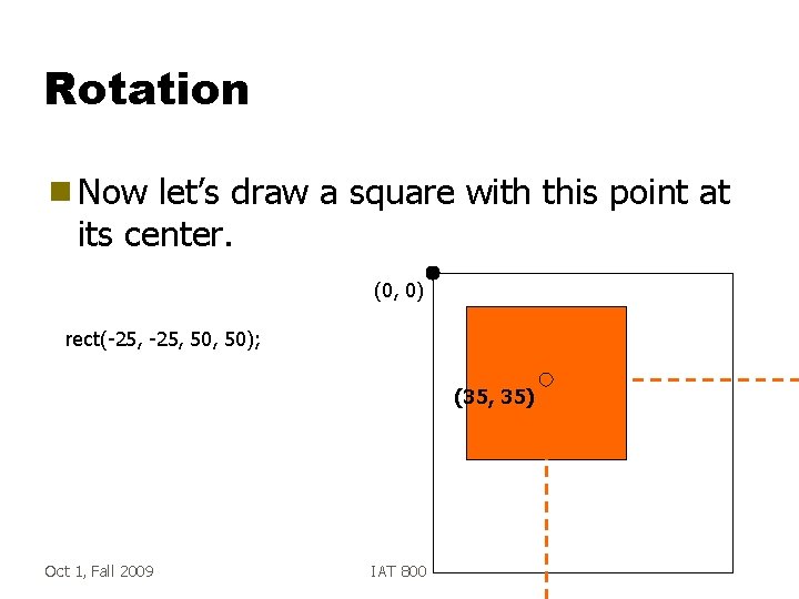 Rotation g Now let’s draw a square with this point at its center. (0,
