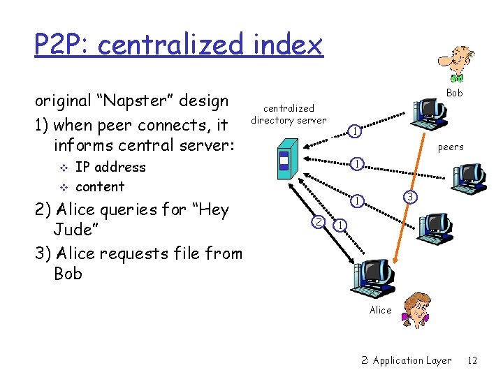 P 2 P: centralized index original “Napster” design 1) when peer connects, it informs