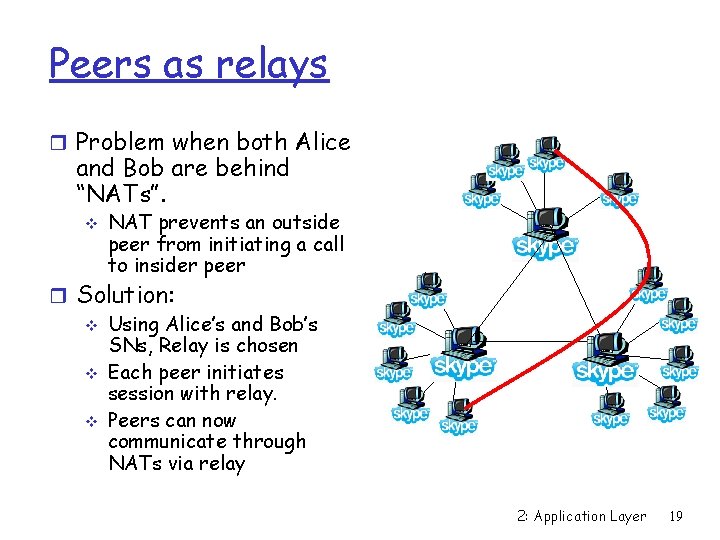 Peers as relays r Problem when both Alice and Bob are behind “NATs”. v