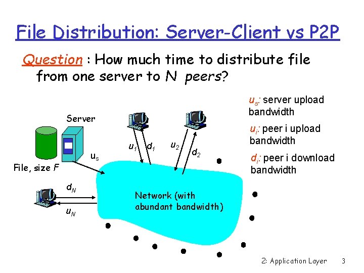 File Distribution: Server-Client vs P 2 P Question : How much time to distribute