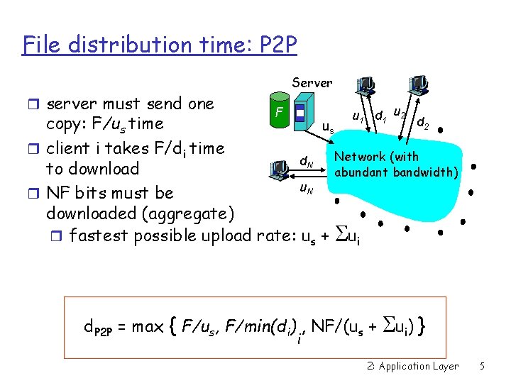 File distribution time: P 2 P r server must send one Server F u