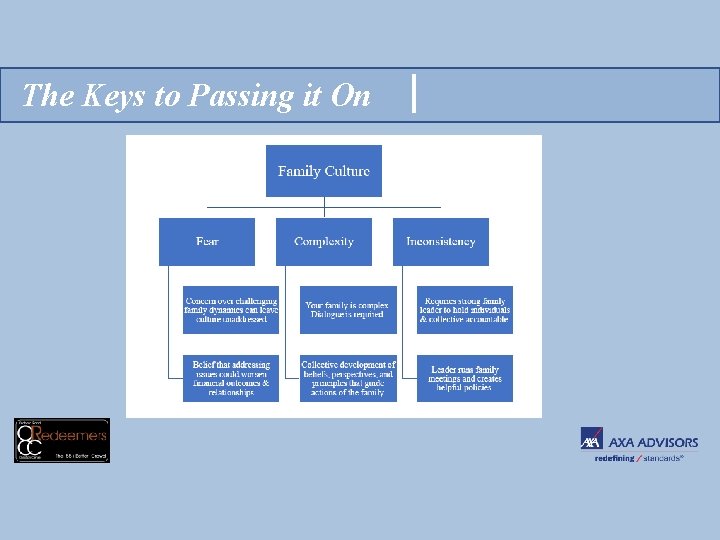 The Keys to Passing it On 