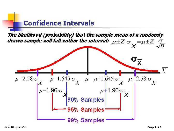 Confidence Intervals The likelihood (probability) that the sample mean of a randomly drawn sample